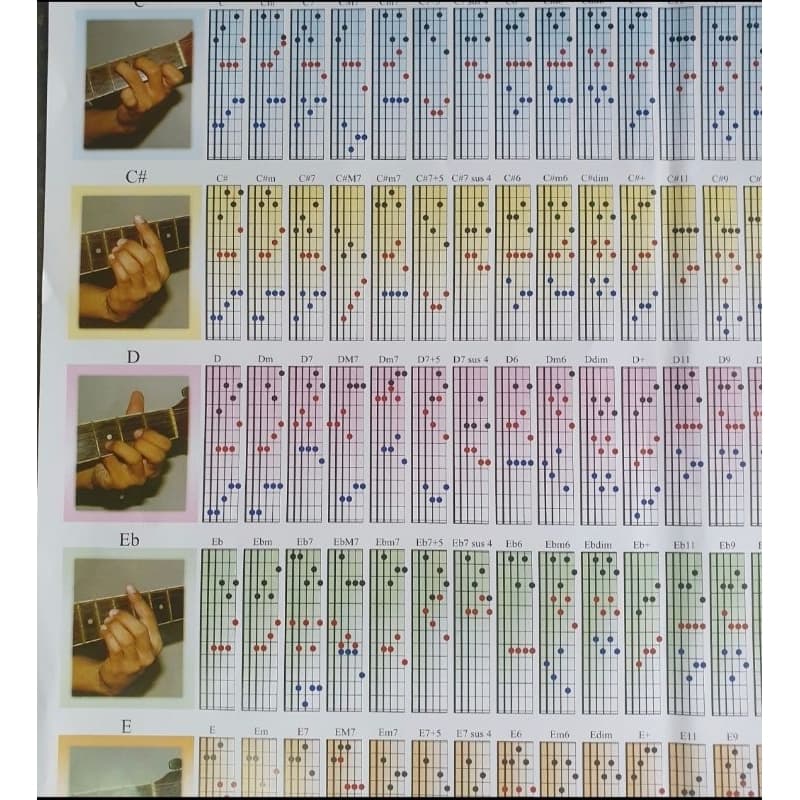 ตารางคอร์ด เป็นตารางคอร์ดรุ่นใหม่ 180 คอร์ด บอกโน๊ตบนคอกีตาร์ทุกเฟส ทุกช่อง รูปที่ 4