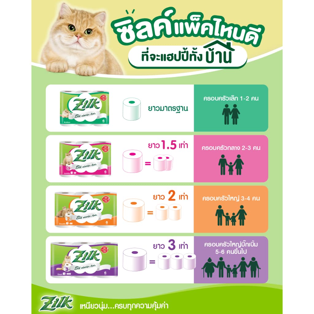 ซิลค์ ไจแอ้นท์ 24 ม้วน Zilk Giant 24'R ทิชชู๋ม้วน Toilet Tissue รูปที่ 6