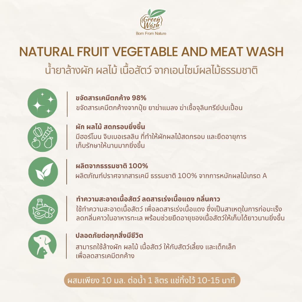GreenWash Fruit and Vegetable Wash น้ำยาล้างผักผลไม้และเนื้อสัตว์จากเอนไซม์ผลไม้ ขนาดรีฟิลล์1ลิตร รูปที่ 8