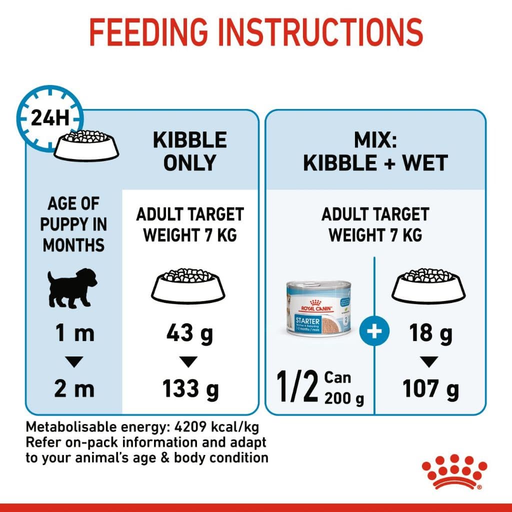 Royal Canin Mini Starter 3kg สำหรับ แม่สุนัข ตั้งท้อง และ ลูกสุนัข พันธุ์เล็ก 3 kg / 1kg. มี 2 ขนาด รูปที่ 5