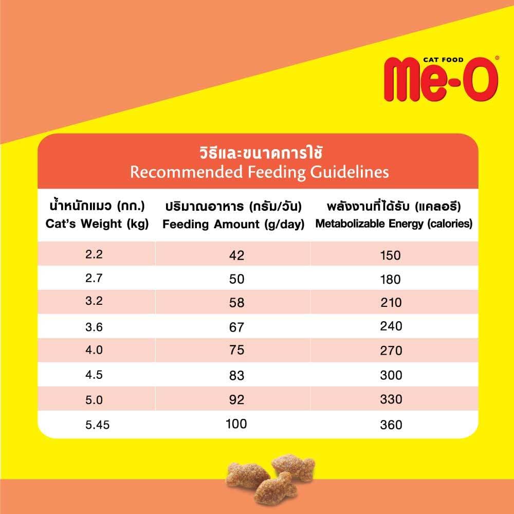 มีโอ อาหารแมว รสปลาทู 20 กก. / Me-O Cat Food Mackerel 20 kg. รูปที่ 6