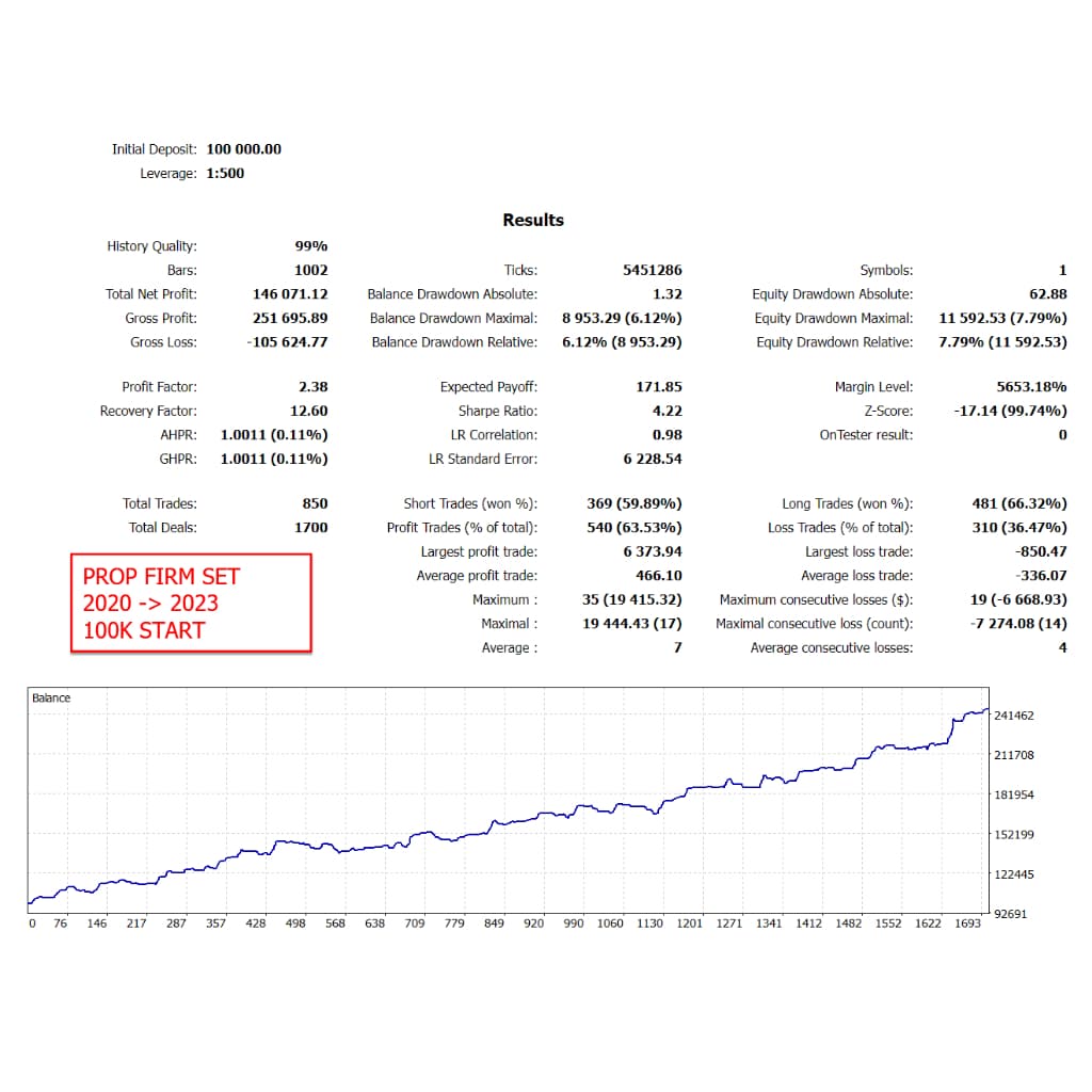 โปรแกรมระบบเทรดอัตโนมัติ Gold Trade Pro EA v6.1 ล่าสุด MT4 - MT5 รูปที่ 4