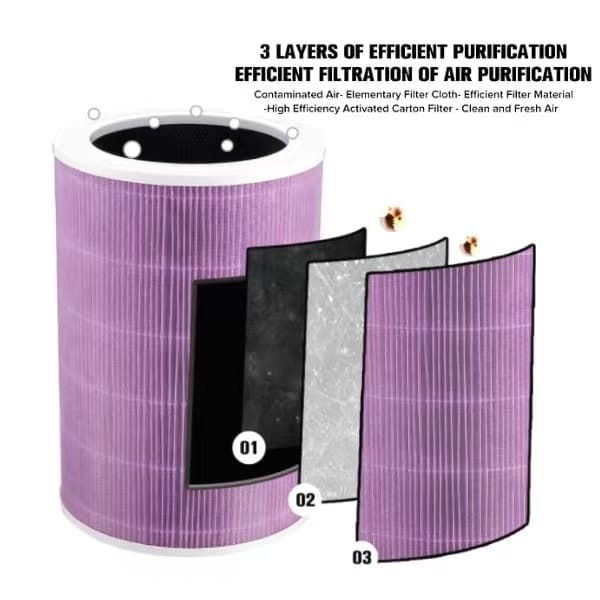ไส้กรอง สำหรับ Xiaomi Mi Air Purifier Filter ไส้กรองอากาศ xiaomi รุ่น 2S , 2C , 2H , Pro , 3C , 3H รูปที่ 8