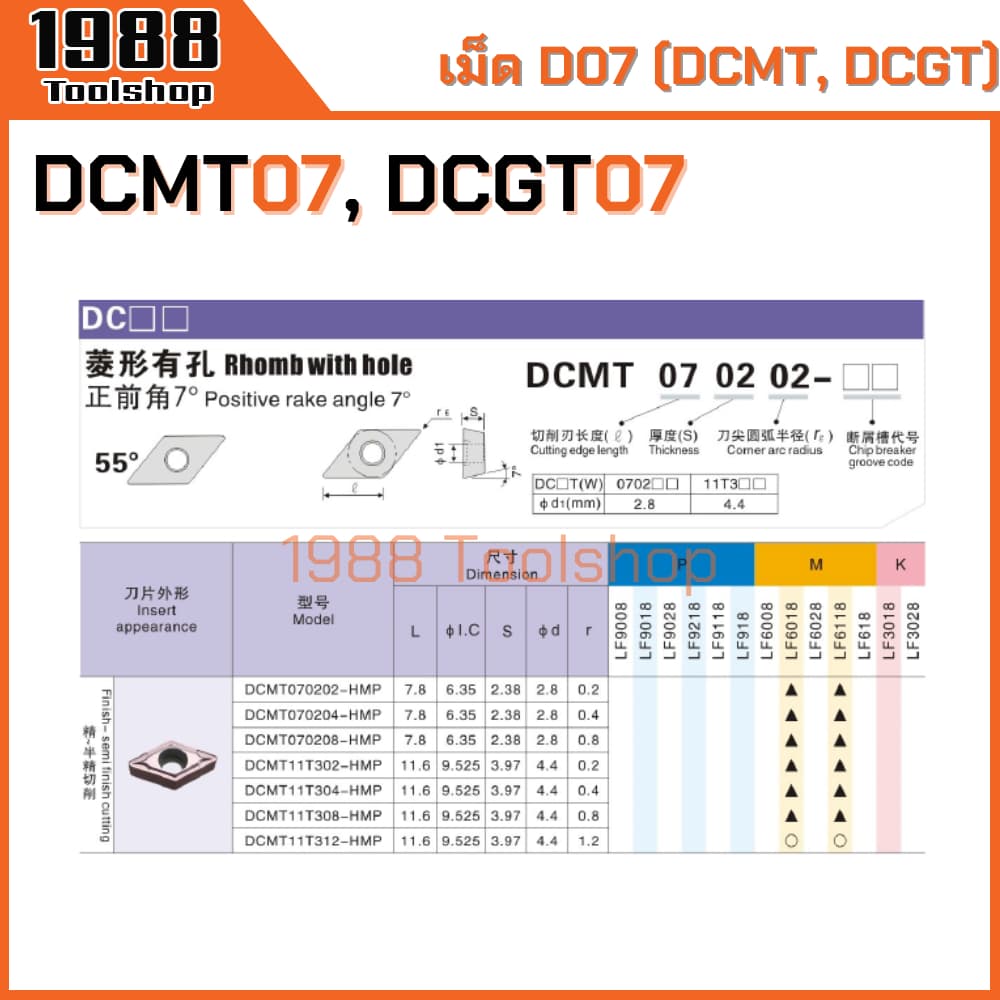 DCMT07, DCGT07 เม็ด D07 มีดปอก มีดคว้าน มีดกลึง เม็ดมีดคาร์ไบด์ Carbide Inserts CNC Lathe Inserts DCMT DCGT SDUCR SDJCR รูปที่ 7