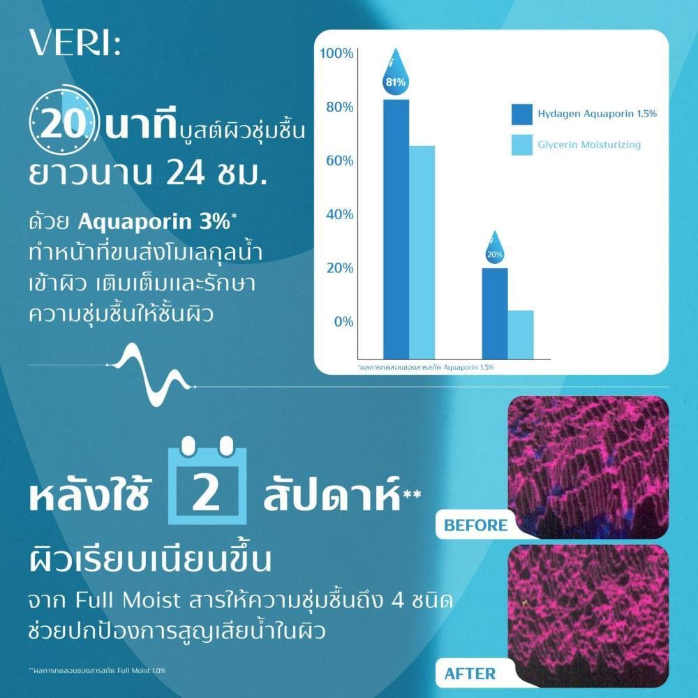 VERI Moist Aquaflow Serum 30ml. เซรั่ม เติมความชุ่มชื้น ไฮยา 15 โมเลกุล ครั้งแรก! เหมาะสำหรับผิวแห้ง ผิวแพ้ง่าย รูปที่ 6