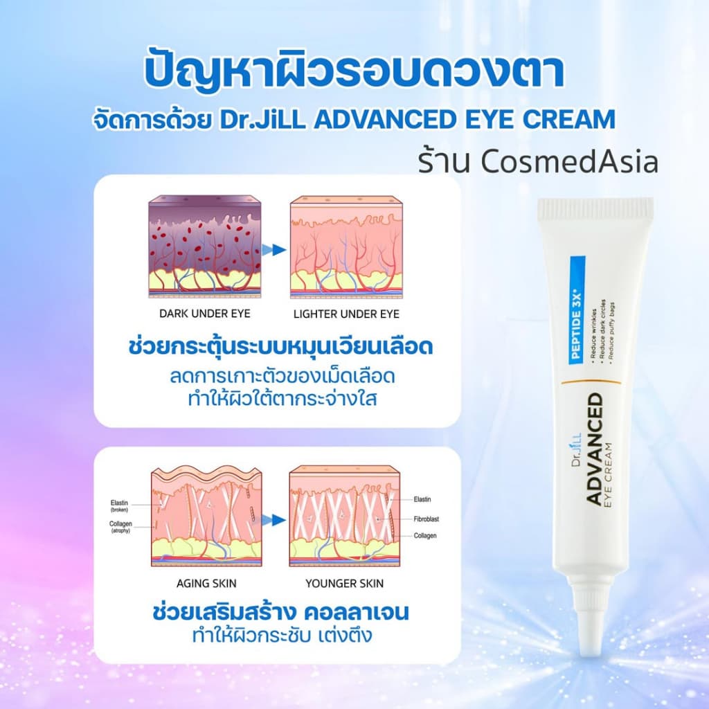 ครีมทาใต้ตา Dr.JiLL Advanced Eye Cream ครีมทาใต้ตาคล้ำ ริ้วรอยรอบดวงตา ลดถุงใต้ตา รูปที่ 4