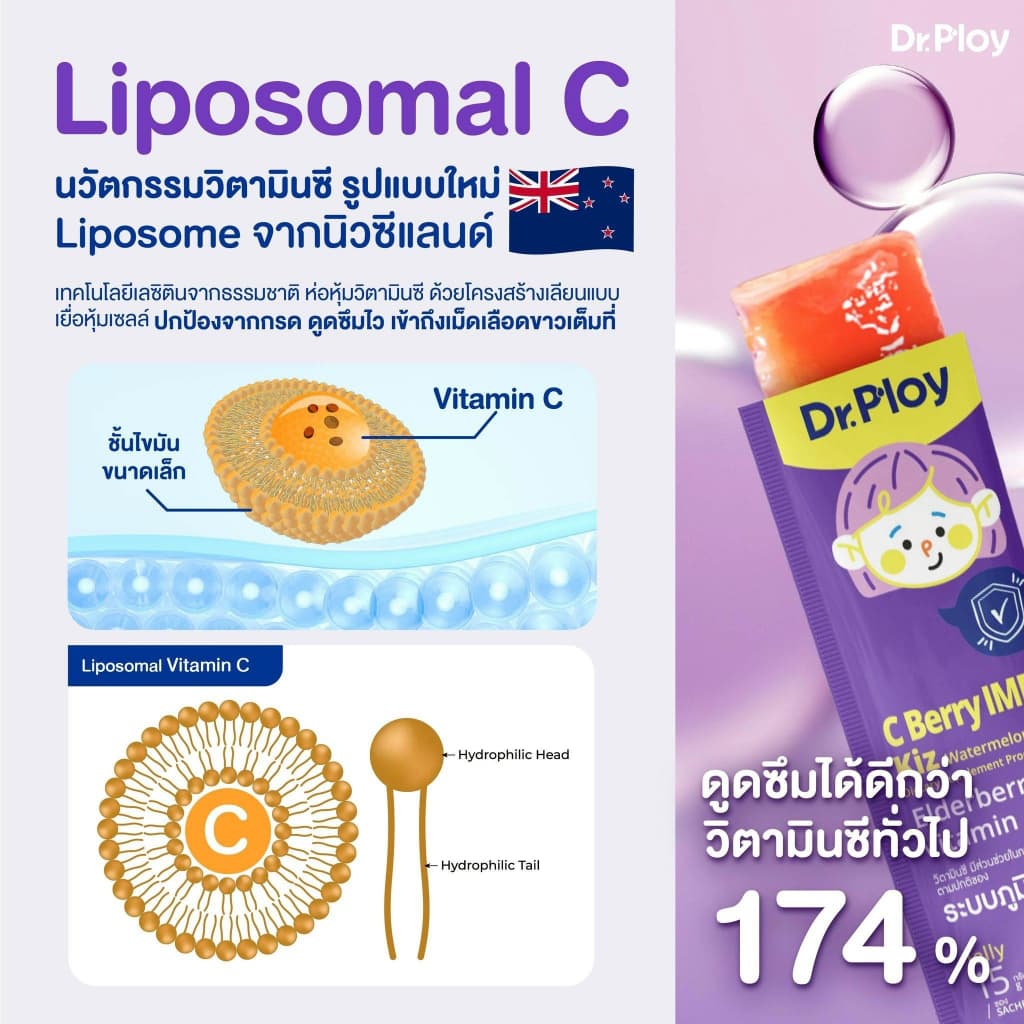 Dr.Ploy C Berry Immu Kiz เจลลี่วิตามินซี รสแตงโม เด็ก เสริมภูมิ Elderberry Immunity Formula รูปที่ 8