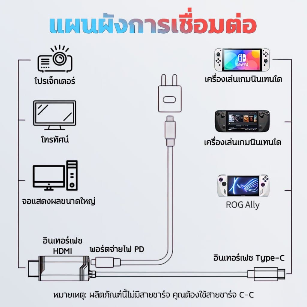 DOCK แบบพกพา Nintendo Switch2/Switch/Oled USB C อแดปเตอร์ 2m รองรับการชาร์จ 100W PD สาย ที่จำเป็นสำหรับการเดินทาง รูปที่ 5