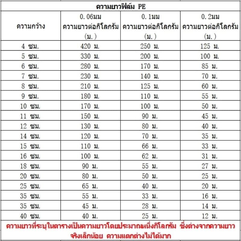 จัดส่งทันทีบรรจุภัณฑ์พลาสติก PE หนา ถุงตรงทะลุโปร่งใส หลอดยาว ถุงพลาสติก หลอดตรง ฟิล์มหลอด รูปที่ 2