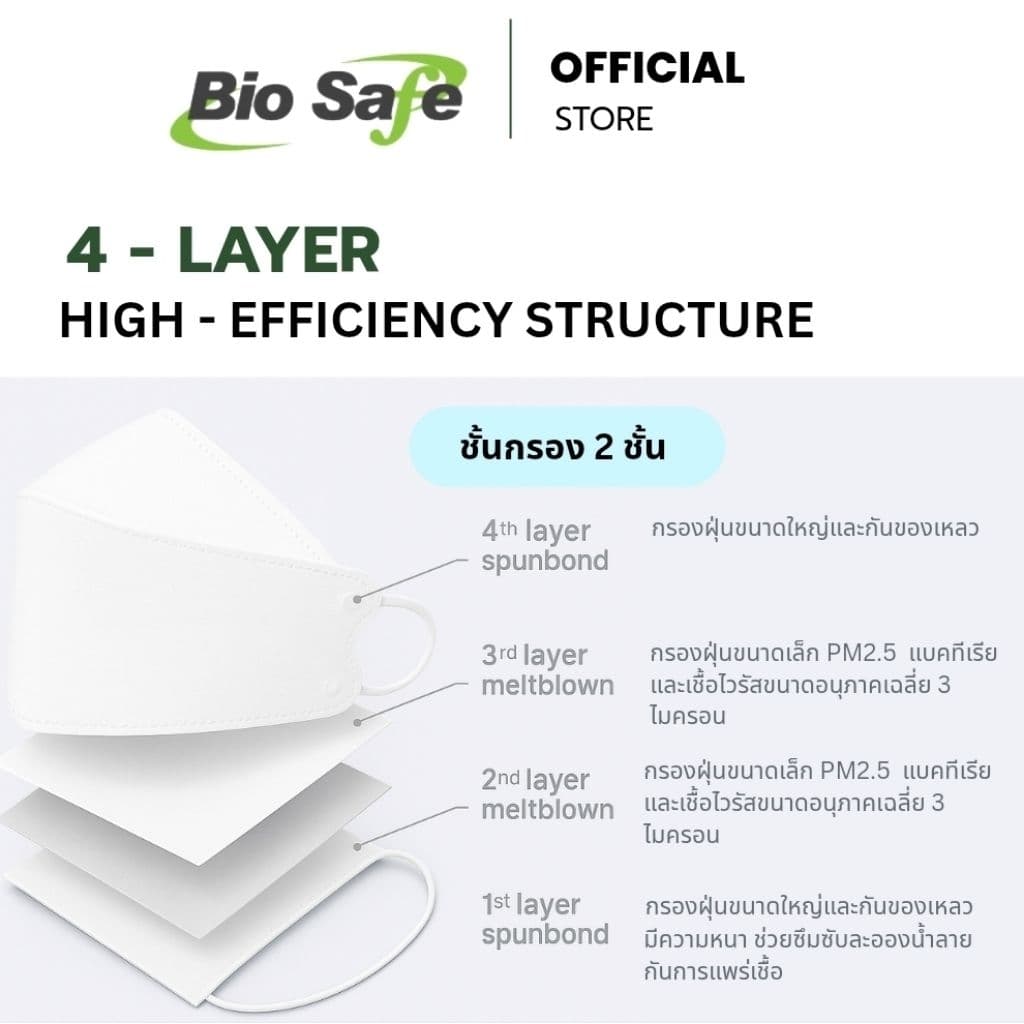 หน้ากากอนามัย 3 มิติ กันฝุ่น PM2.5 เชื้อโรค เกรดแพทย์ กล่อง 25 ชิ้น | 3 D Premium KF 94 BioSafe รูปที่ 3