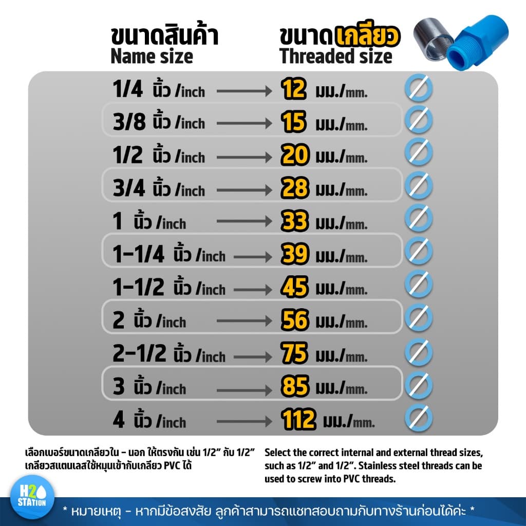 ข้อต่อยูเนี่ยน สแตนเลส 304 (1/4", 3/8", 1/2", 3/4", 1 นิ้ว, 1.1/4 นิ้ว, 1.1/2 นิ้ว) Union รูปที่ 5