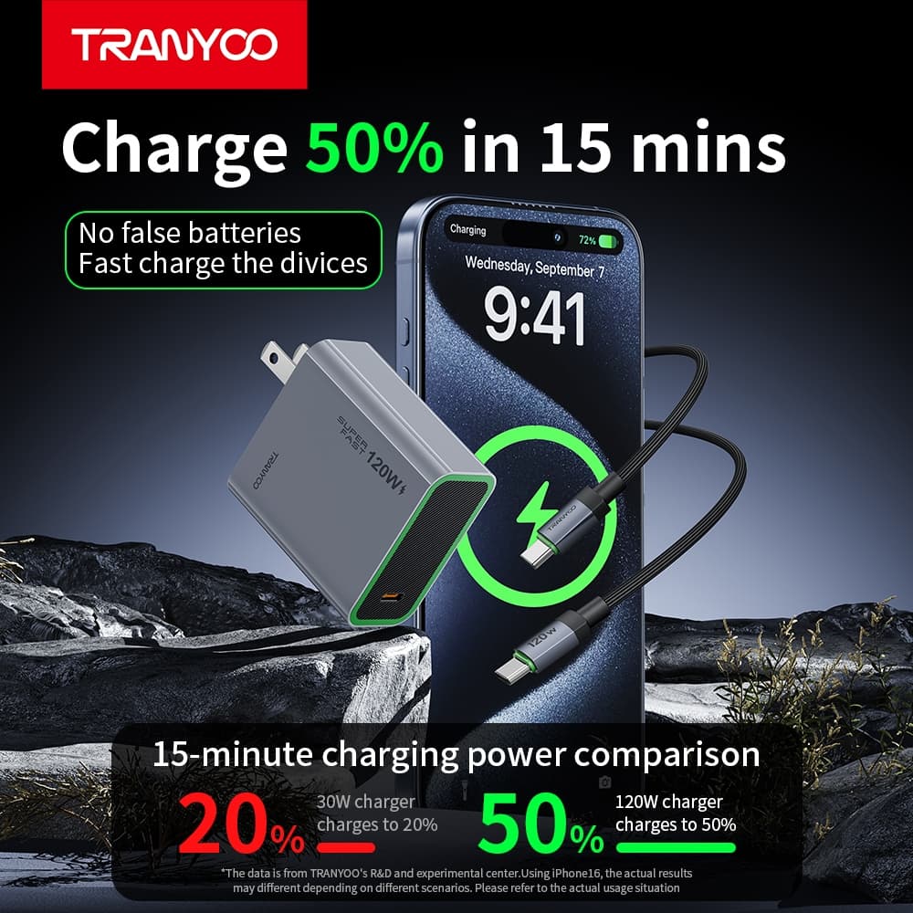 TRANYOO GaNซุปเปอร์ชาร์จเจอร์ 120W รองรับโปรโตคอลการชาร์จเร็วสำหรับโทรศัพท์มือถือทุกแบรนด์และแล็ปท็อป รูปที่ 3