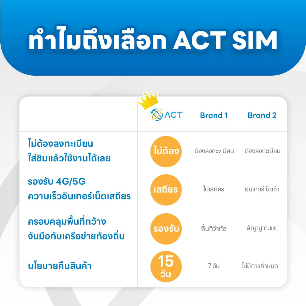 ซิมการ์ดยุโรป 5G/4G ไม่จำกัด｜ใช้ได้ใน 33 ประเทศยุโรป｜อินเทอร์เน็ตความเร็วสูง ใช้งานได้ทันที รูปที่ 7