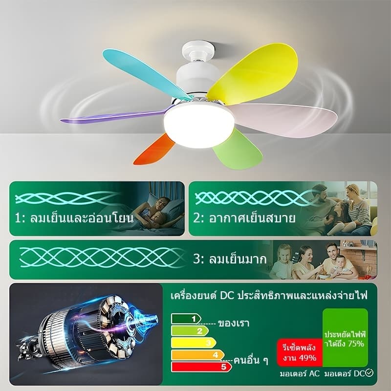 โคมไฟติดพัดลม ไฟพัดลม e27 พัดลมเพดาน พัดลมโคมไฟ หลอดไฟพัดลมพร้อมหลอดไฟ โคมไฟพัดลม Led 40W หลากสี รูปที่ 2