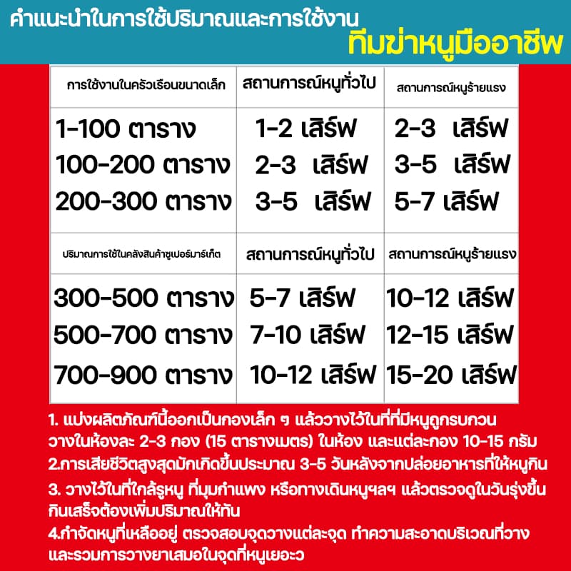 ปลอดหนูตลอดทั้งปียาฆ่าหนู ยากำจัดหนู เหยื่อกำจัดหนู ตายแห้ง ​ไม่เหม็น ใช้งานง่าย รูปที่ 9
