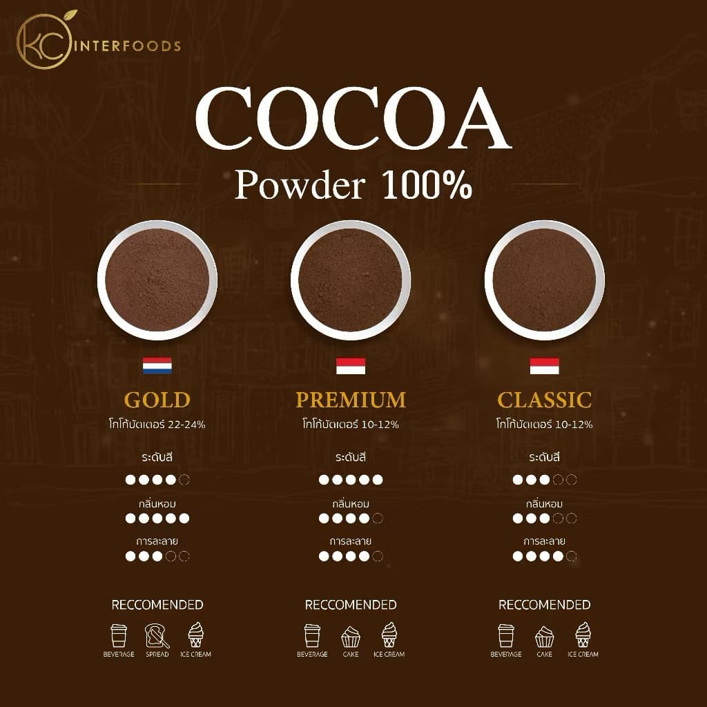 ) Cocoa Powder 100% ผงโกโก้ 100% สูตรคลาสสิก 400 กรัม รูปที่ 2