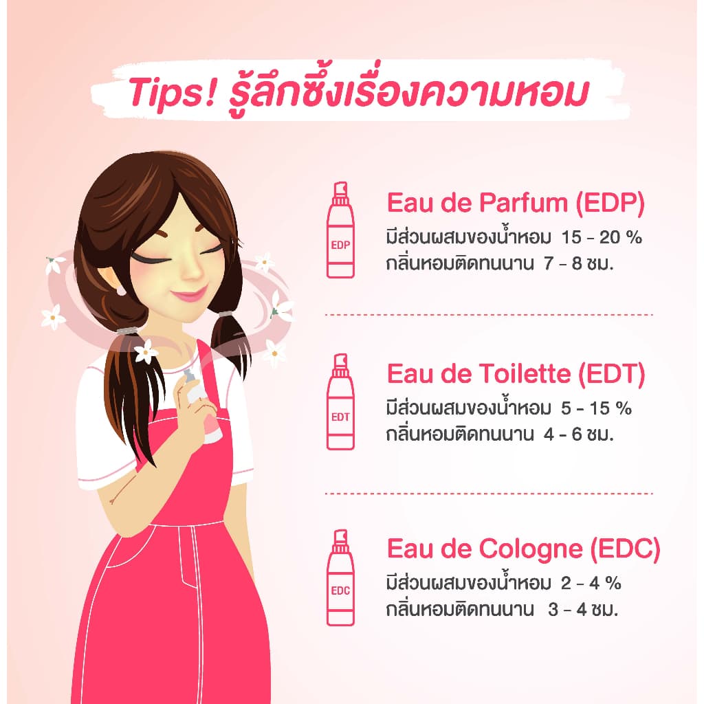 Oriental Princess สเปรย์ น้ำหอม ฉีดผิว Story of Happiness Body Cologne Spray 100 ml รูปที่ 9