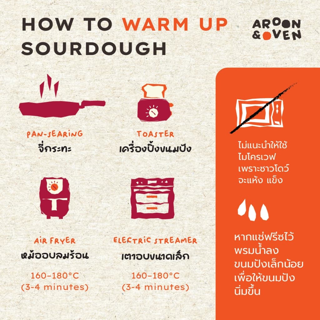 Cranberry Walnut Sourdough : Wholewheat 800g & 400g ไม่มี alcohol รูปที่ 9
