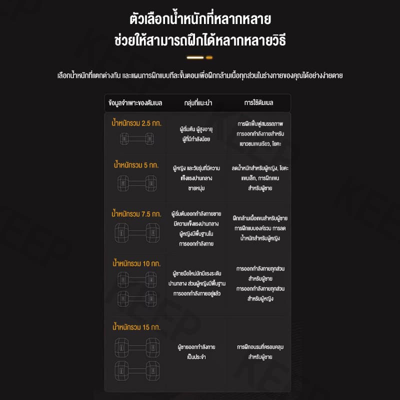 ดัมเบลหกเหลี่ยมสองต่อการสั่งซื้อ5 kg 10 kg 12.5 kg 15 kgดัมเบลยาง หกเหลี่ยม ดัมเบลหกเหลี่ยมหุ้มยาง รูปที่ 9
