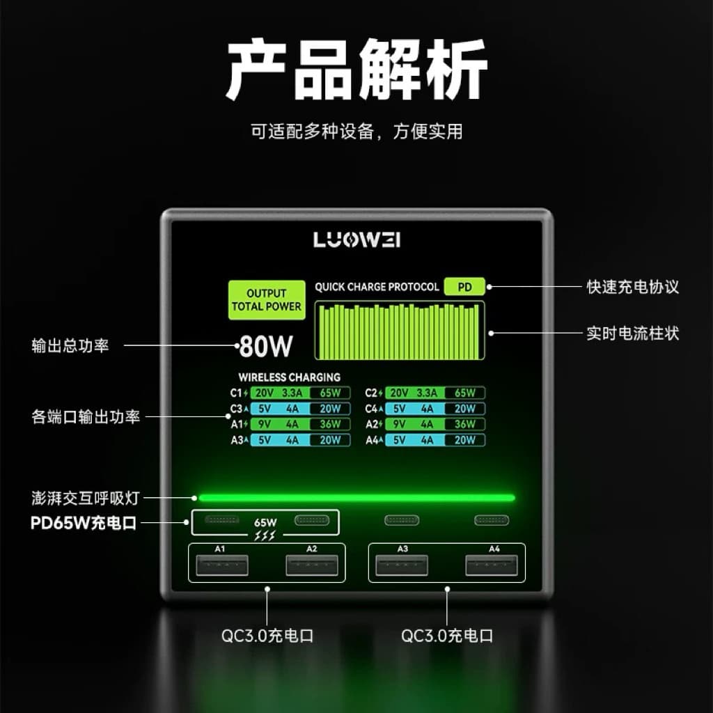 Luowei LW-U1 PD3.0 80W 140W USB รูปที่ 9