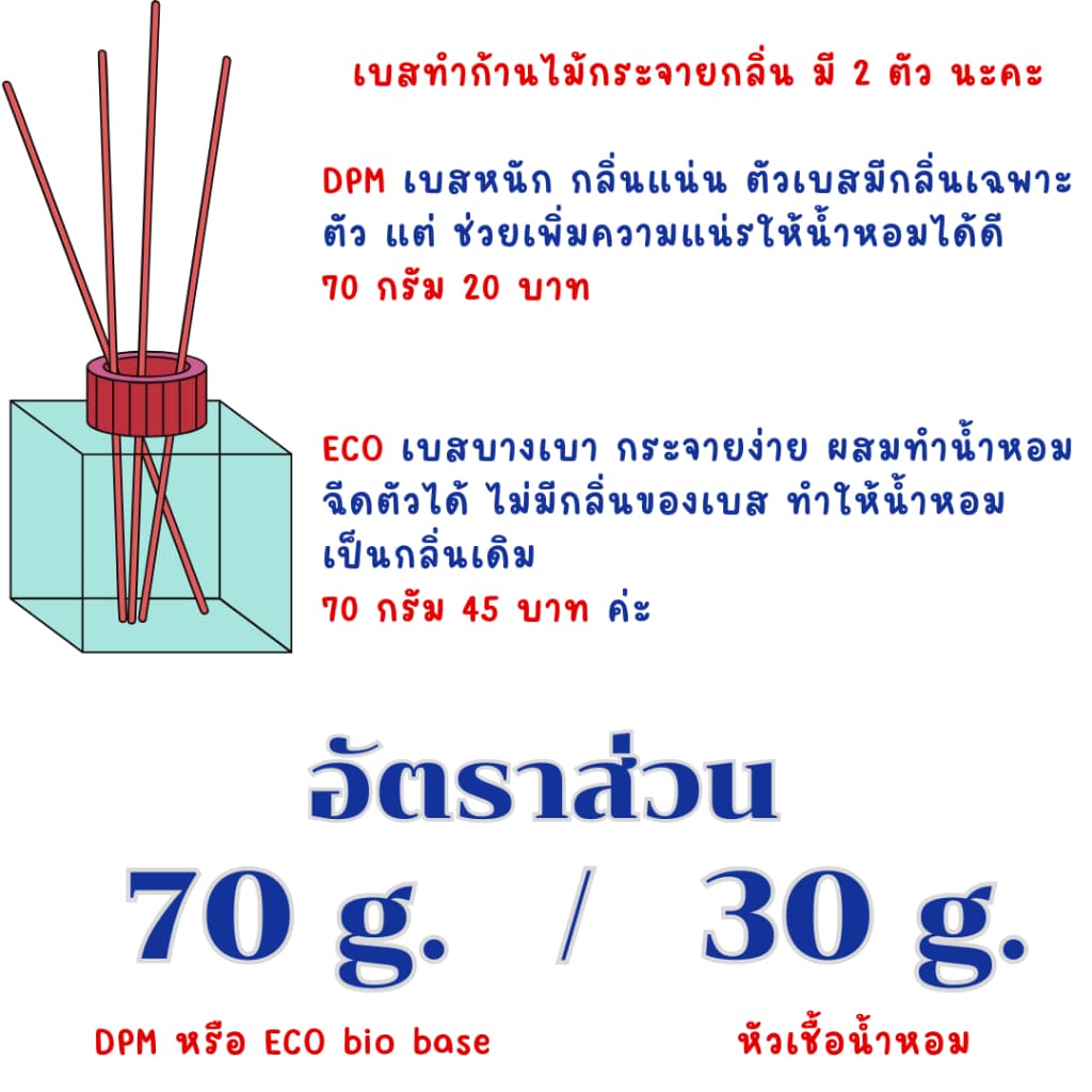 หัวเชื้อน้ำหอม กลิ่นแฟชั่น LAN. โพเอ้ม 30 cc. หัวเชื้อน้ำหอม ทำน้ำหอมฉีดตัว สเปร์ยปรับอากาศ ปรับอากาศ รูปที่ 5