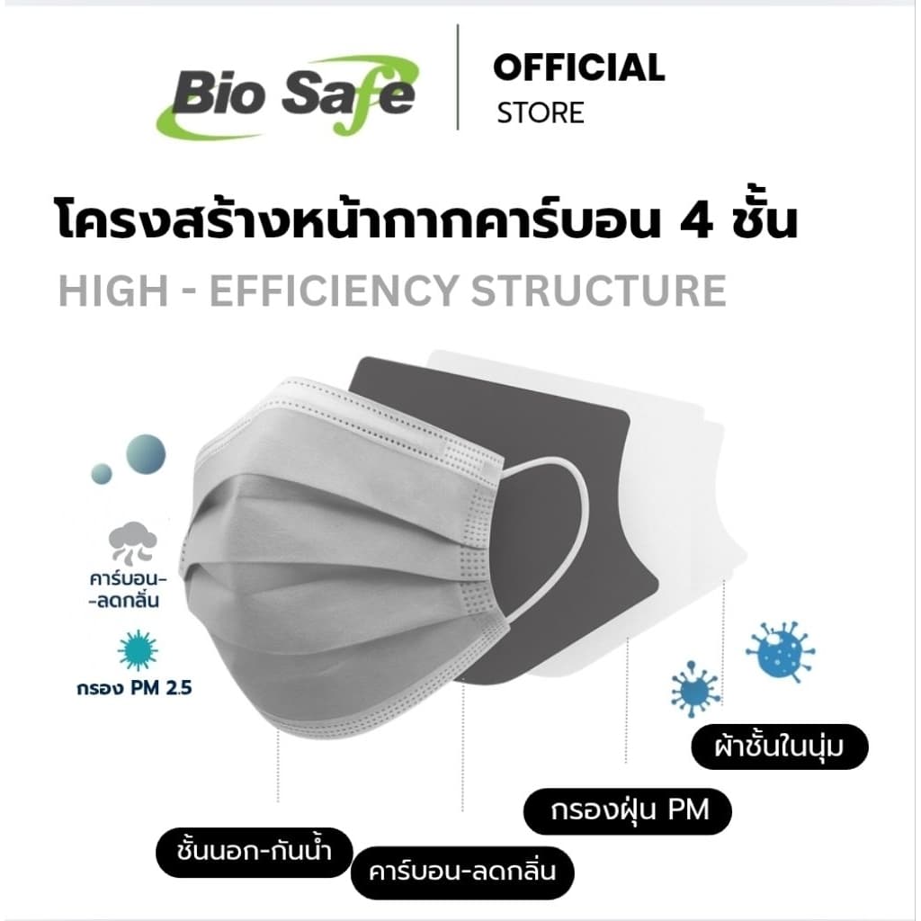 หน้ากากอนามัยคาร์บอน 4 ชั้น BioSafe สีเทา กรองกลิ่น กัน PM2.5 กล่อง 50 ชิ้น รูปที่ 3