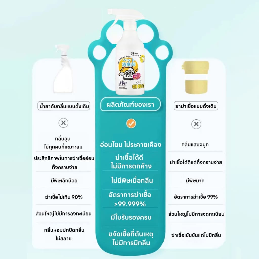 ขจัดกลิ่นและฆ่าเชื้อ 1 วินาทีLab สเปรย์ดับกลิ่นฉี่แมว สเปรย์ดับกลิ่นสัตว์เลี้ยง ดับกลิ่นทรายแมว สเปรย์ดับกลิ่นสุนัข รูปที่ 4