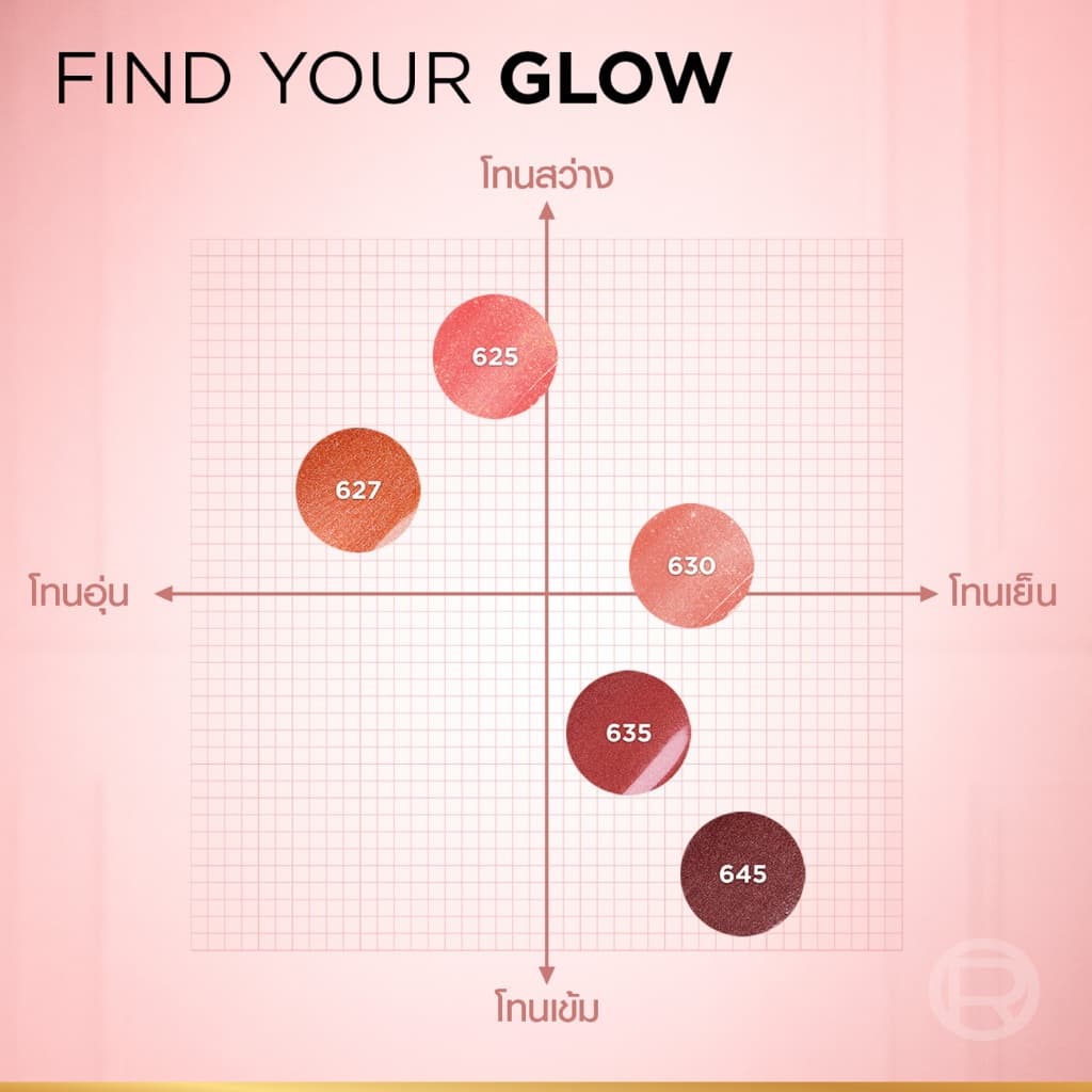 L'OREAL - Lumi Le Liquid Blush ลอรีอัล เมคอัพ ลอรีอัล เมคอัพ ลูมิ เลอ ลิควิด บลัช รูปที่ 8