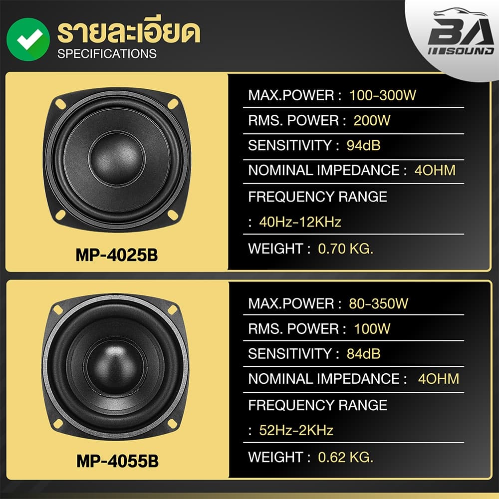 BA SOUND ดอกลำโพง 4 นิ้ว 4OHM มีให้เลือก 2รุ่น BA-4025B / BA-4055B แม่เหล็ก 80x15mm. ลำโพง 4นิ้ว ดอก4นิ้ว ลำโพงติดรถยนต์ รูปที่ 3