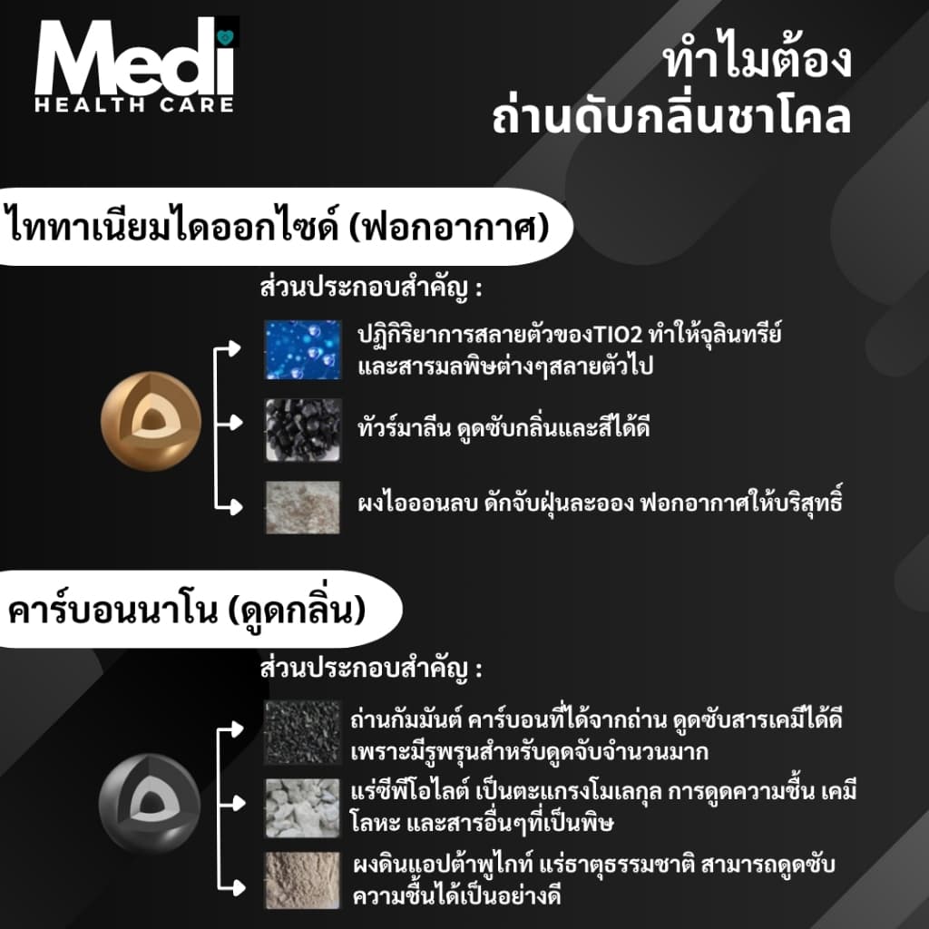 ถุงถ่านดับกลิ่น 300 กรัม รุ่นถ่านดำ ฟอกอากาศ ปล่อยประจุลบ ดักกลิ่นอับในบ้านและรถ รูปที่ 3