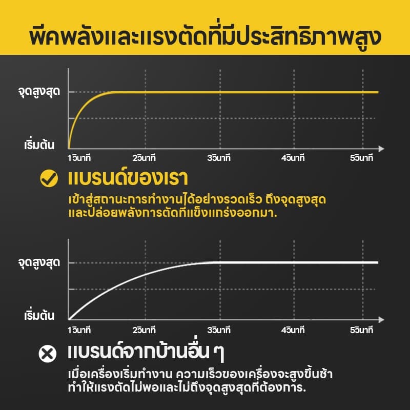 เครื่องเจียร เครื่องตัด เครื่องเจียรไร้สาย เครื่องตัดขนาดเล็ก เครื่องเจียรไฟฟ้า ใช้งานง่ายสำหรับผู้หญิง zyy16.8 01 รูปที่ 8