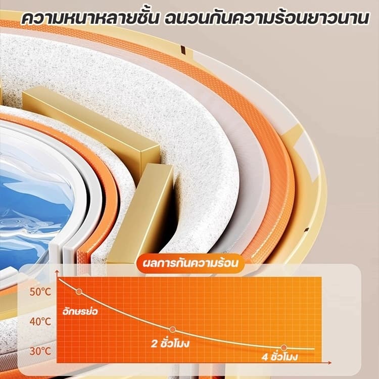 อ่างอาบน้ำ อ่างพับเก็บได้ 65*70ซม.กางออกได้ใน 1 วินาที ผู้ใหญ่ / เด็กใช้ได้หมด ไม่ต้องติดตั้ง เบาะรองนั่งและท่อน้ำทิ้ง รูปที่ 2