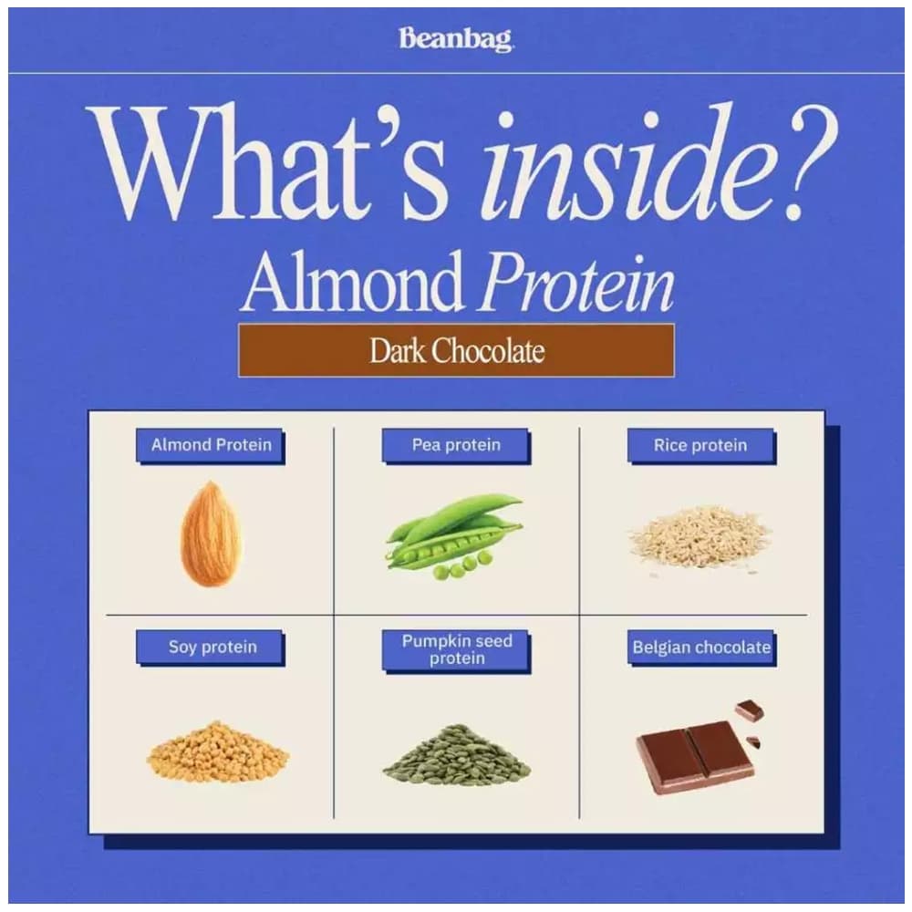 Beanbag Almond Protein Powder Dark Chocolate 500 g. บีนแบ็ก เครื่องดื่มโปรตีนจากพืชผสมอัลมอนด์ชนิดผง รสช็อคโกแล็ต รูปที่ 4