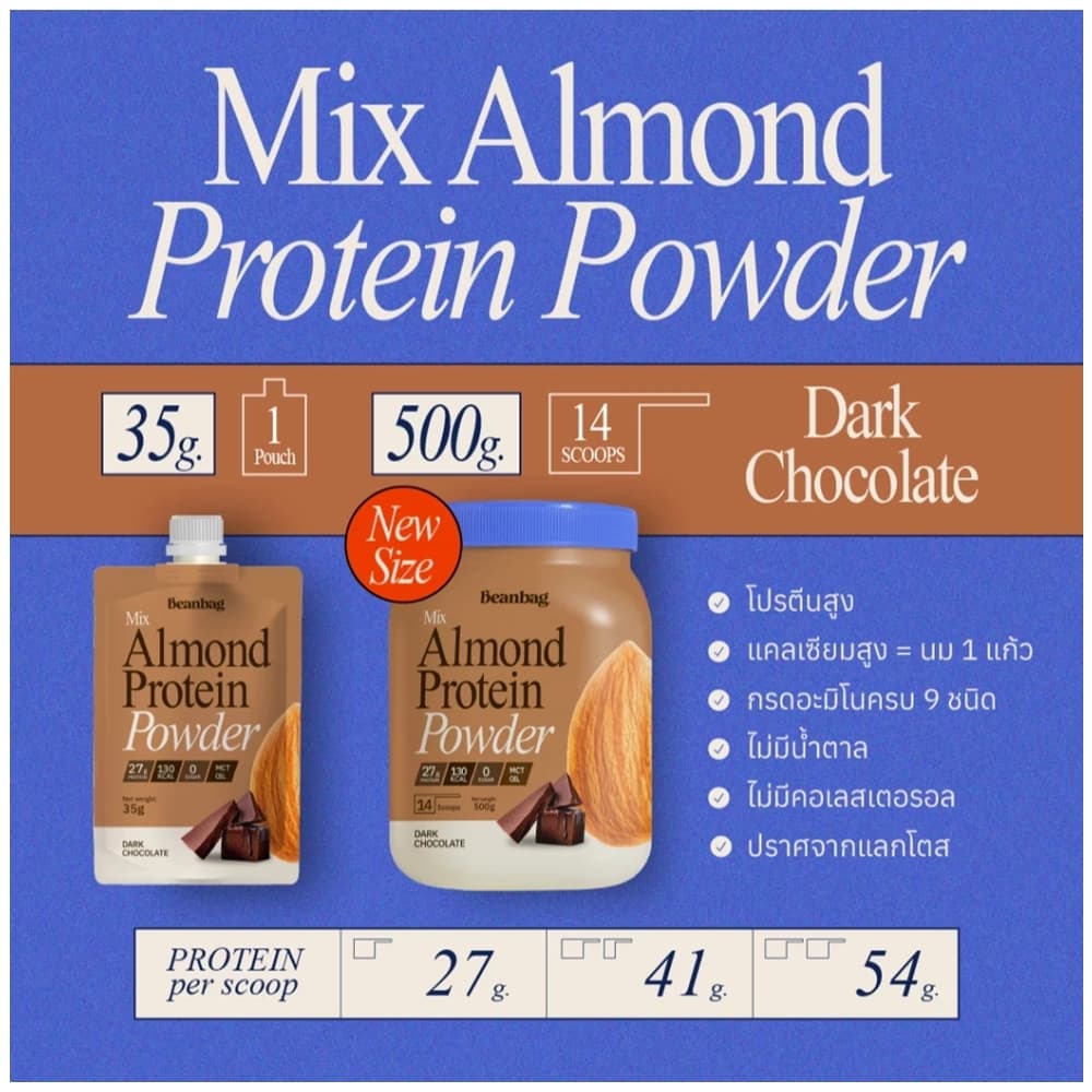 Beanbag Almond Protein Powder Dark Chocolate 500 g. บีนแบ็ก เครื่องดื่มโปรตีนจากพืชผสมอัลมอนด์ชนิดผง รสช็อคโกแล็ต รูปที่ 3