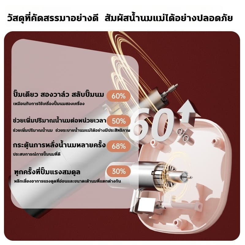 เครื่องปั๊มนมไฟฟ้าฟรี 2 ขวด4 โหมด 36 เกียร์ ปั๊มนมไฟฟ้าแบบอัตโนมัติคู่ ปั๊มนม ไร้กลิ่น Breast Pump รูปที่ 8