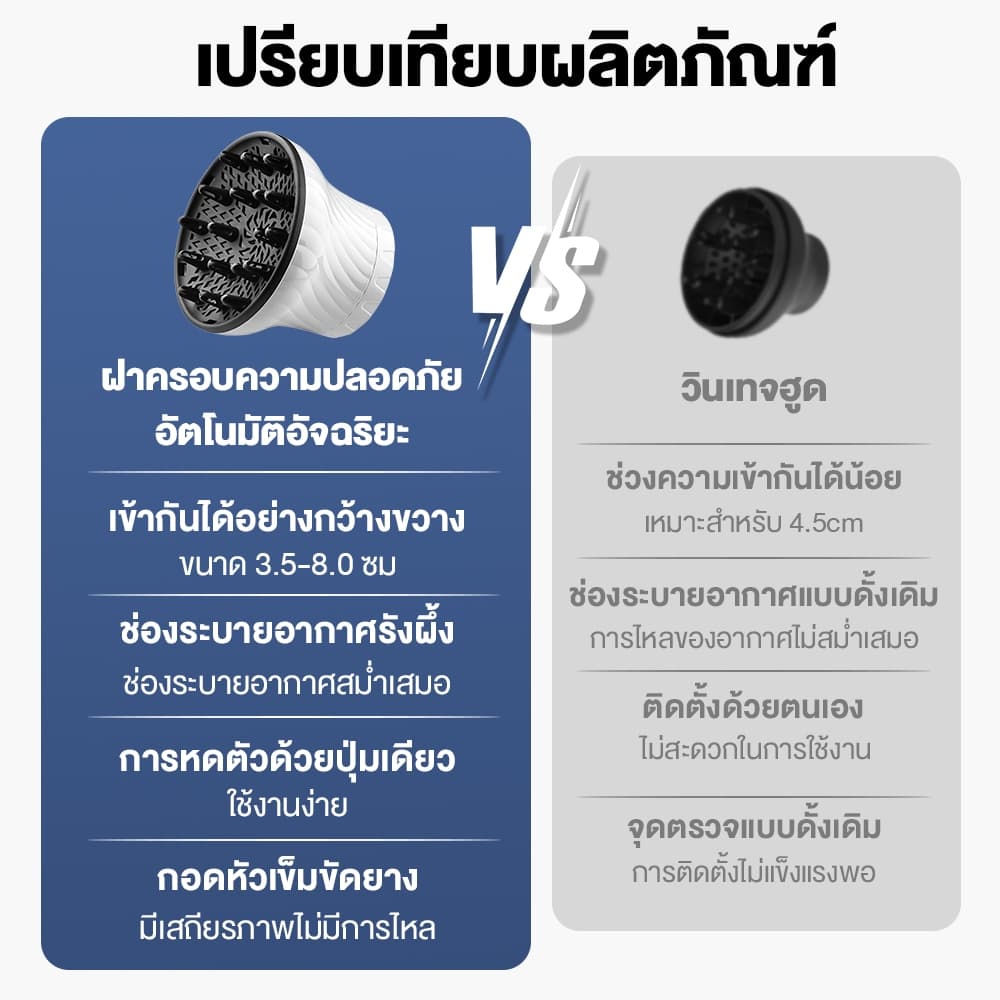 ตัวกระจายลมไดร์เป่าผม หัวไดร์กระจายลม อบแห้งง่าย ง่ายมาก Diffuser เป่าผมหยิก หยักศกและผมดัดลอน อินเตอร์เฟซสากล รูปที่ 3