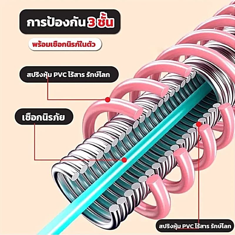 ห่วงฮูล่าฮูปสปริงขนาดมาตรฐาน ออกกำลังกายที่บ้าน น้ำหนักเบาและยืดหยุ่น เล่นได้ทุกวัน ใช้งานง่าย ไม่ต้องติดตั้ง รูปที่ 7