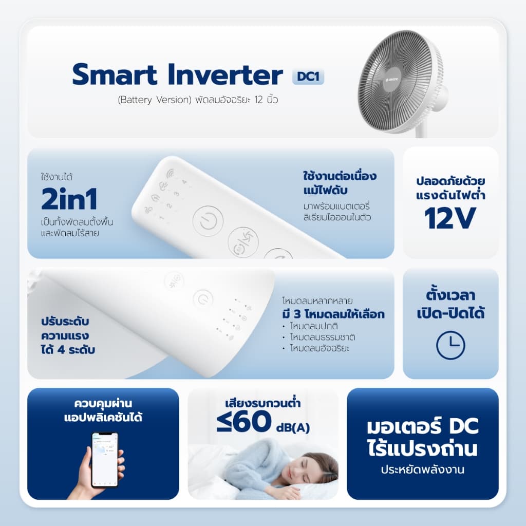 Alectric Smart Inverter พัดลมอัจฉริยะ ควบคุมได้ทั้งรีโมทและมือถือ รุ่น DC1 รูปที่ 3
