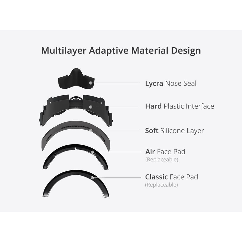 BOBOVR F3 Facial Interface for Meta Quest 3(รองรับพัดลม S3 Pro รูปที่ 5
