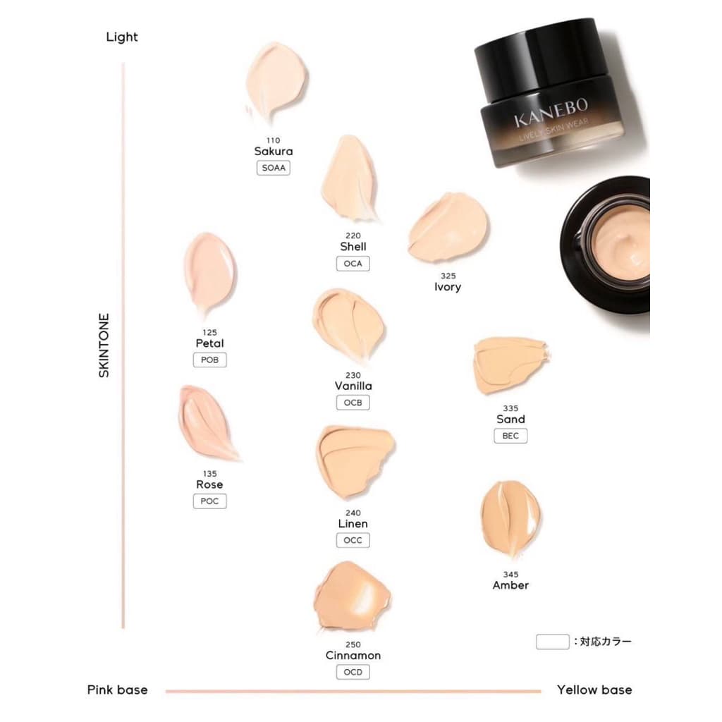 ปรับสูตรใหม่ล่าสุด Kanebo - Lively Skin Wear II เพิ่มผิวสวยเล่นแสงมีมิติ แบบแบ่งขาย รูปที่ 4