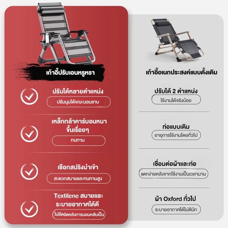 MOFELY เก้าอี้เลานจ์ เก้าอี้ปรับเอนระดับไฮเอนด์ เก้าอี้ปรับเอนพับได้ ที่รองศีรษะฟรี ฟังก์ชั่นหลากหลาย รูปที่ 4