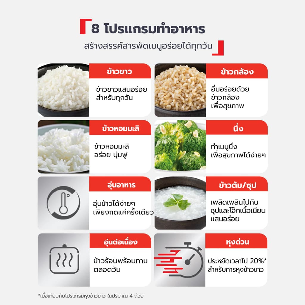 TEFAL หม้อหุงข้าว AIอัจฉริยะ รุ่น RK730166 รับประกันศูนย์ 2 ปี รูปที่ 3