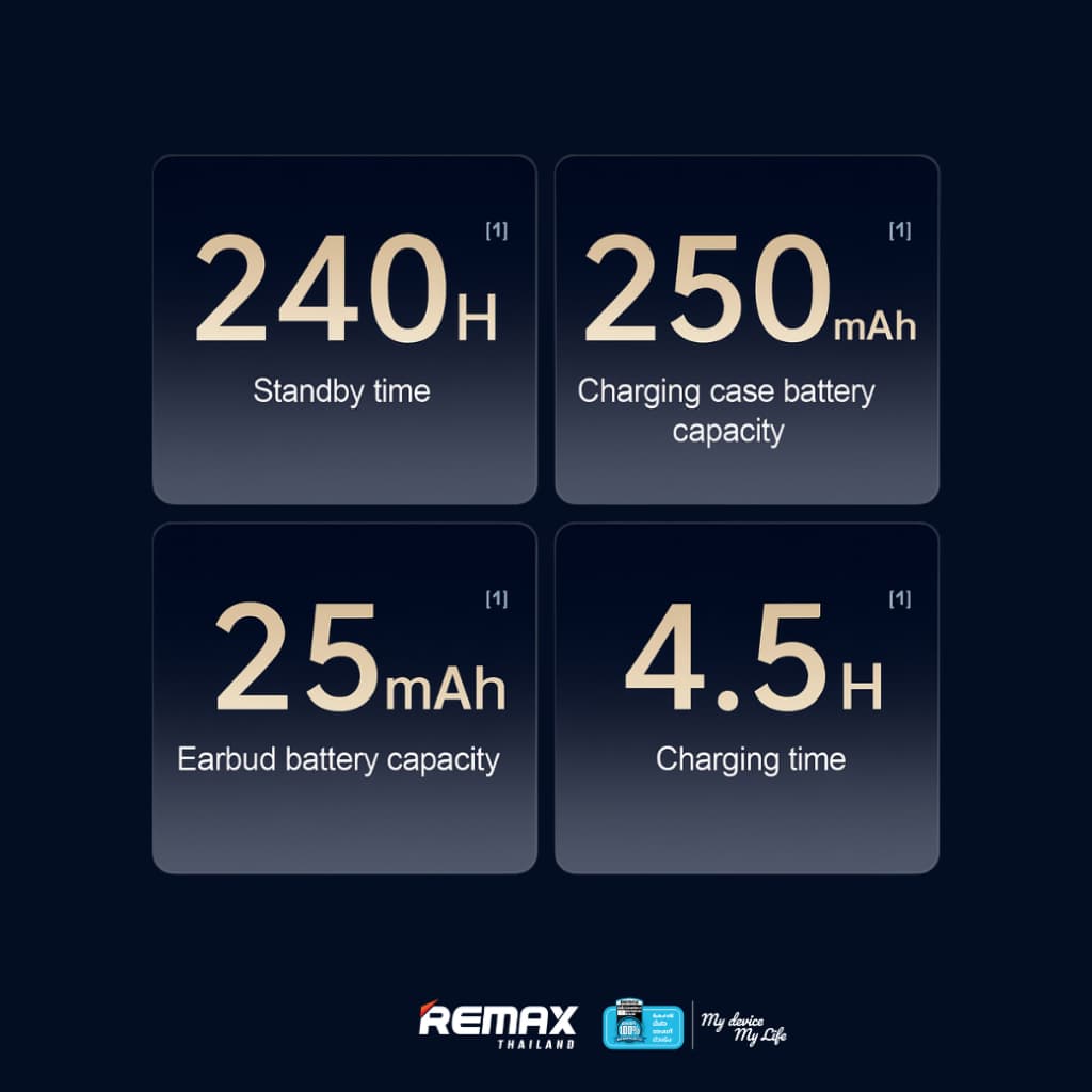 Remax Small Talk TWS W26 - หูฟังบลูทูธไร้สาย TWS รูปแบบ Earbuds เสียงคมชัด Hi-Resolution Audio รูปที่ 7