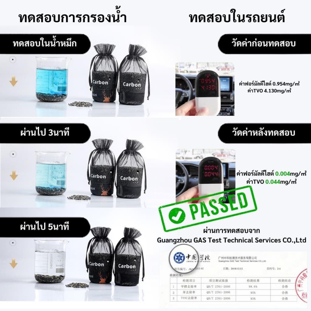 ถุงถ่านดับกลิ่น 300 กรัม รุ่นถ่านดำ ฟอกอากาศ ปล่อยประจุลบ ดักกลิ่นอับในบ้านและรถ รูปที่ 4
