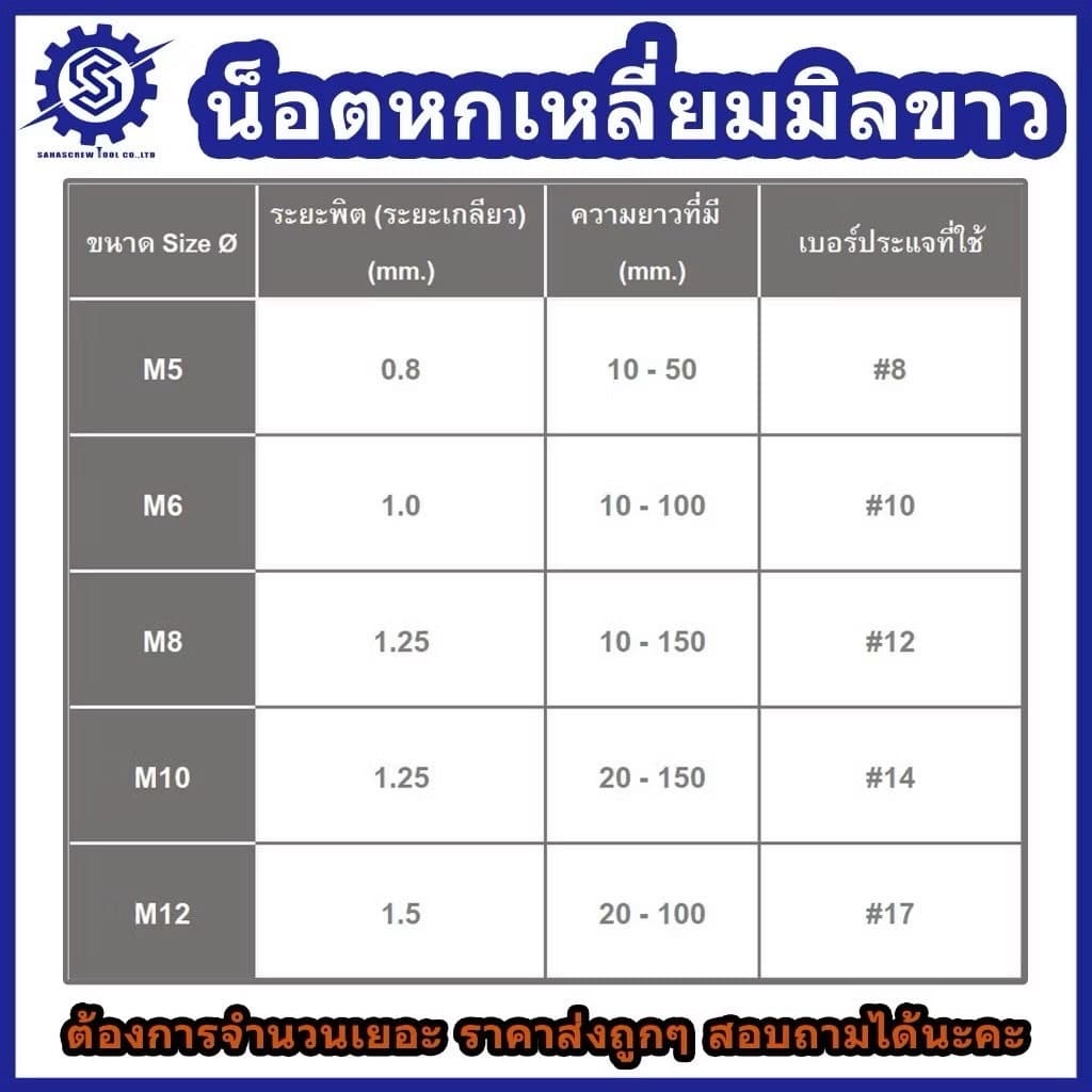 สกรูมิลขาว หัวหกเหลี่ยม ขนาด M8 เกลียว 1.25 ความยาว 10 - 50 mm สกรู #น็อตมิลขาว รูปที่ 3
