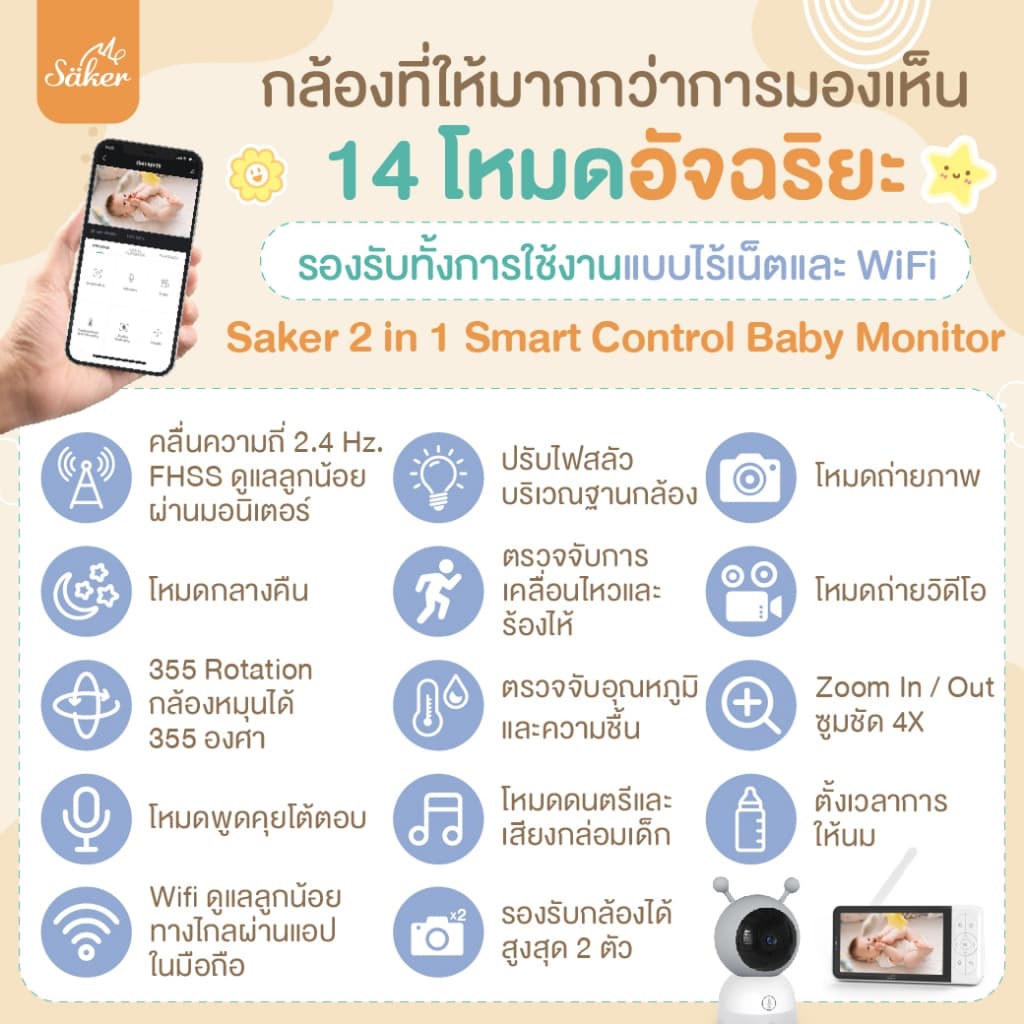 Saker BABY MONITOR กล้องดูแลลูกน้อย รุ่นใหม่! ไร้สาย ไม่ต้องใช้เน็ต 13 ฟีเจอร์สุดล้ำ รูปที่ 5