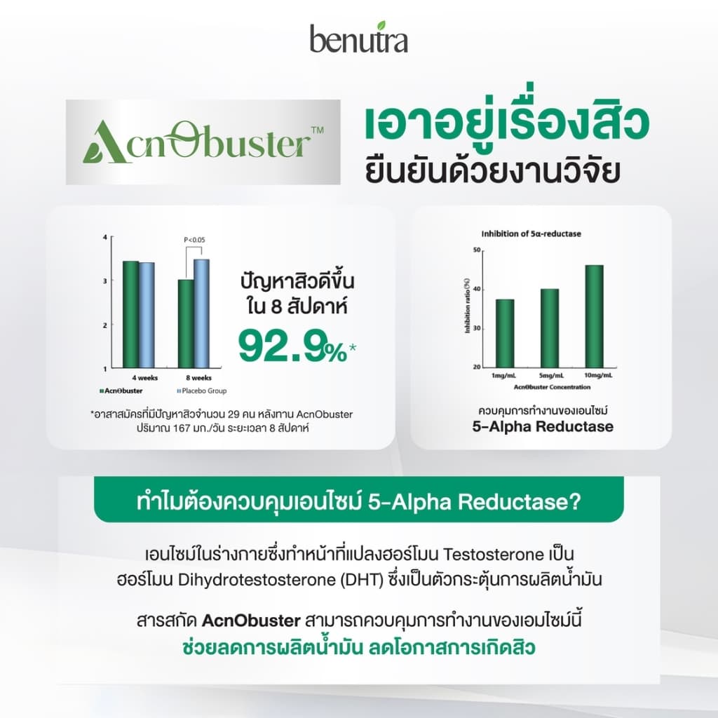 Benutra Acno Pro บีนูทร่า แอคโน โปร วิตามินลดสิว ซิงค์ลดสิว สิวอักเสบ ลดรอยสิว คุมมัน 1 กล่อง30เม็ด รูปที่ 5