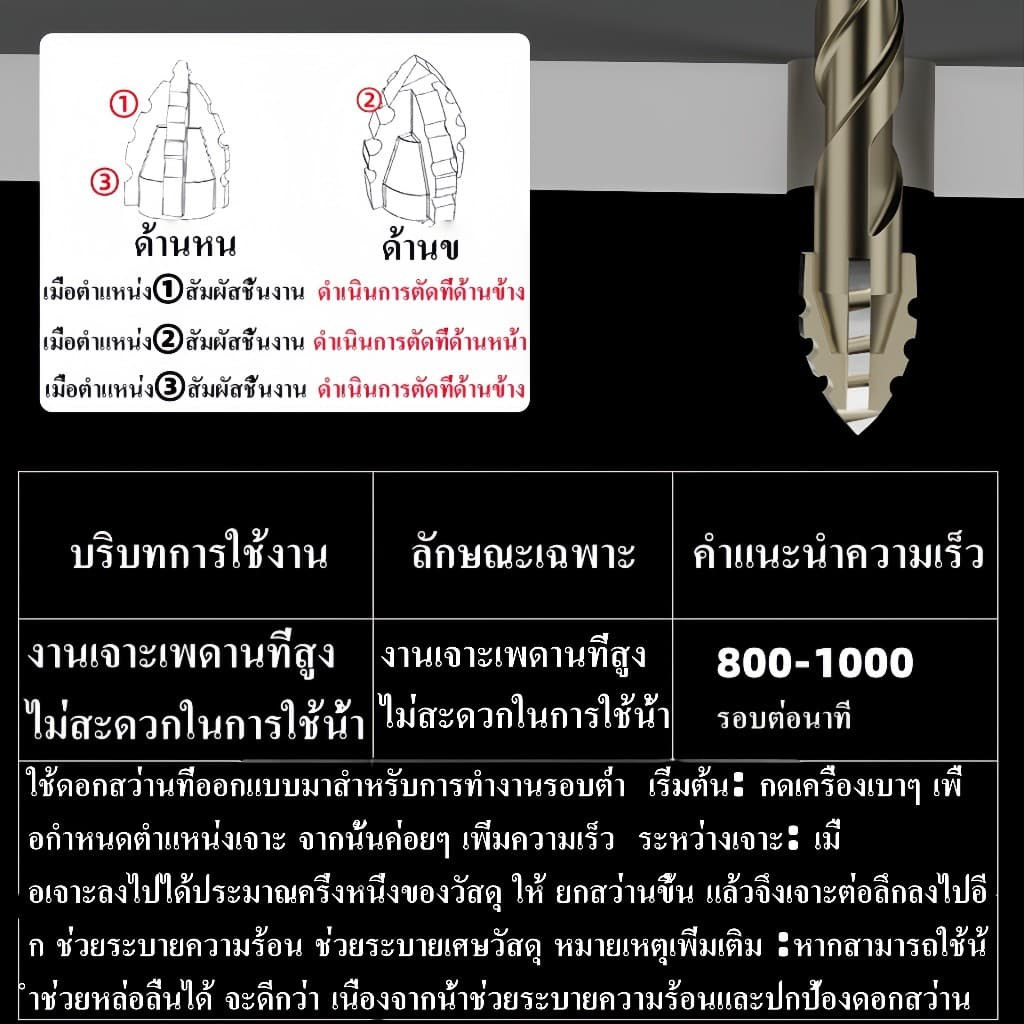 ดอกสว่านคาร์ไบด์ แข็งแรง4เท่า ชุดดอกสว่าน แกน 6เหลี่ยม 3-12MM ซิกแซกใหม่ ดอกเจาะปูน เจาะกระเบื้อง เจาะไม้ เจาะกระจก รูปที่ 8