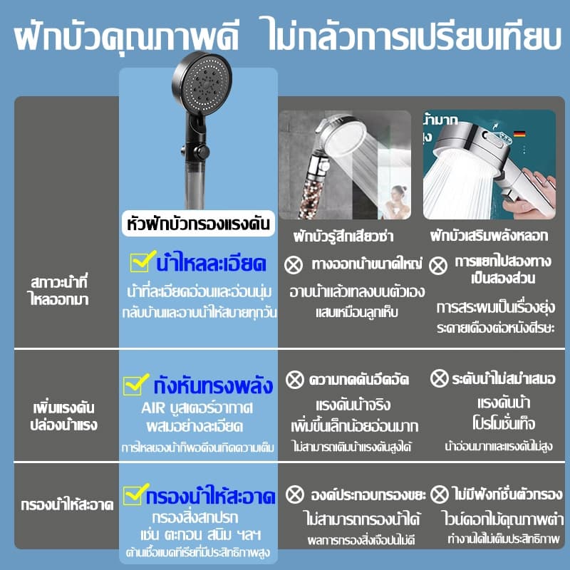 Supor ฝักบัว ฟรีไส้กรอง 2 ชิ้น+ท่อน้ำ+ขายึด ปรับแรงดันน้ำได้ 5 ระดับ หัวฝักบัวแรงดันสูง Rain Shower รูปที่ 4