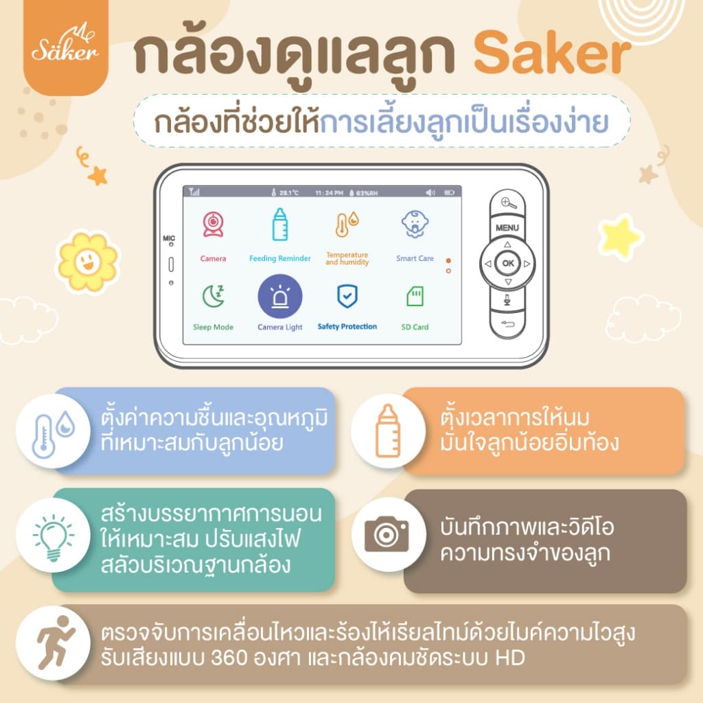 Saker BABY MONITOR กล้องดูแลลูกน้อย รุ่นใหม่! ไร้สาย ไม่ต้องใช้เน็ต 13 ฟีเจอร์สุดล้ำ รูปที่ 3